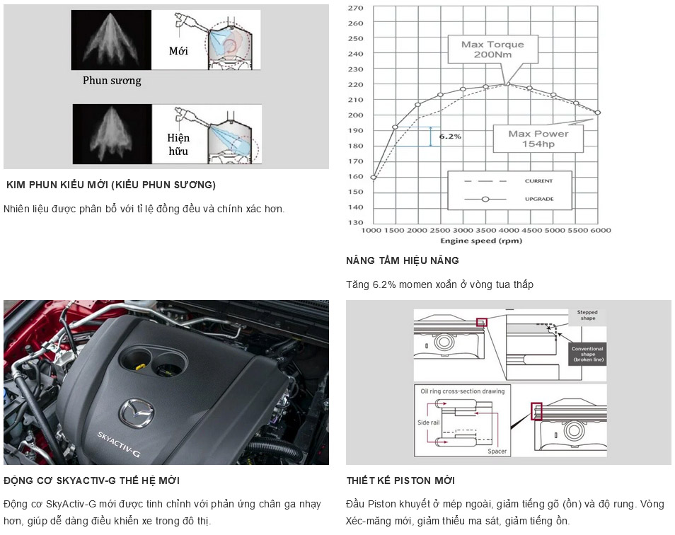 4 CX30 2.0L PREMIUM